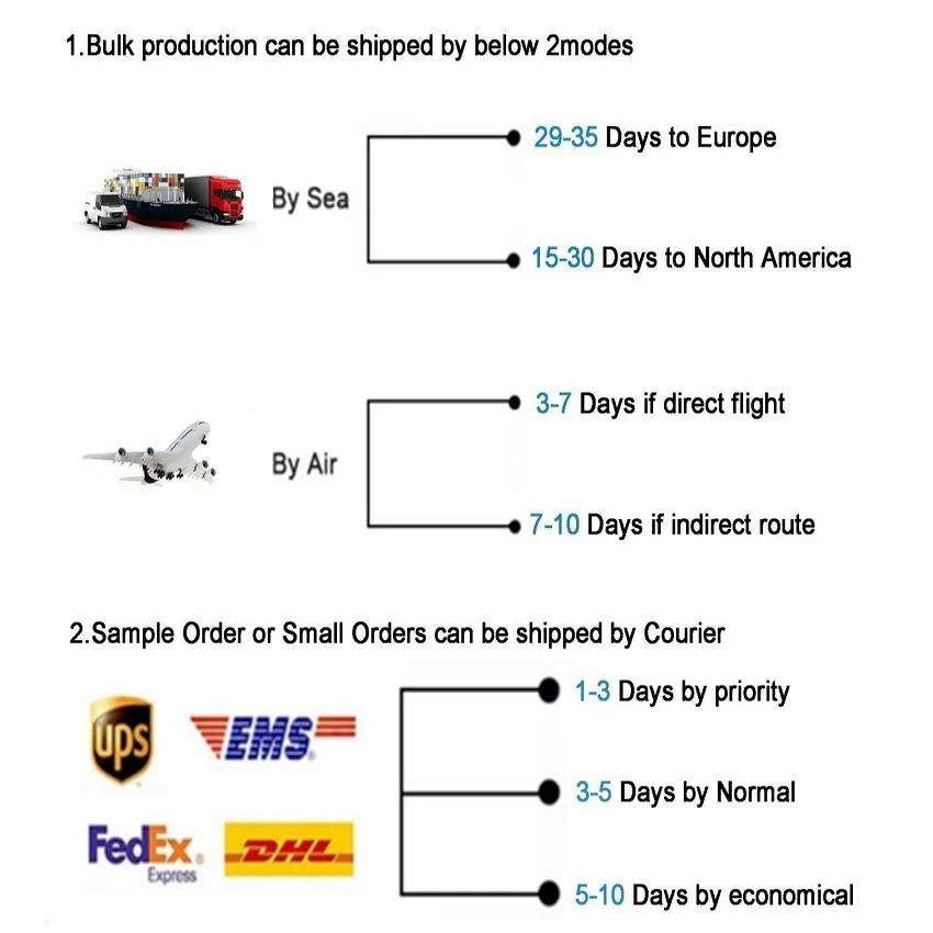 delivery & shipping 